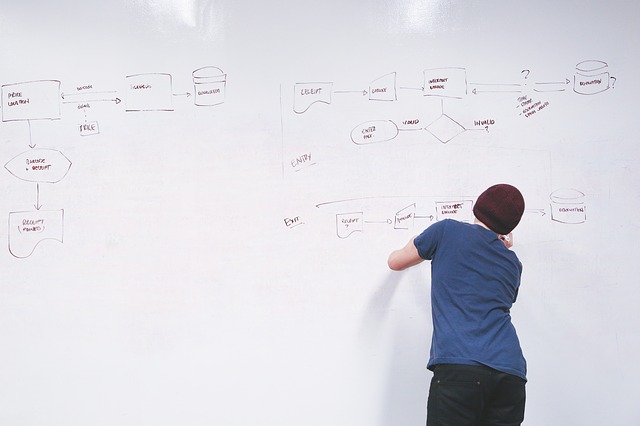 Create a site map